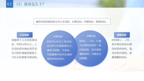 实拍风2023教师专业发展教师培训PPT