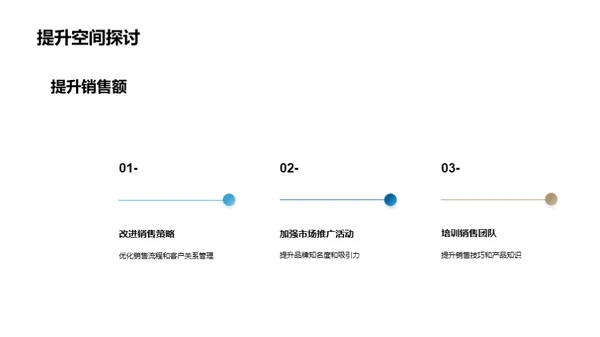 房产业绩践行与展望