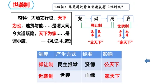 统编七年级上第4课 夏商周的更替  课件