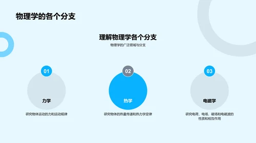 物理学基础教学PPT模板