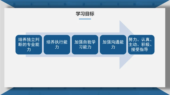 武汉大学博士入学复试汇报PPT