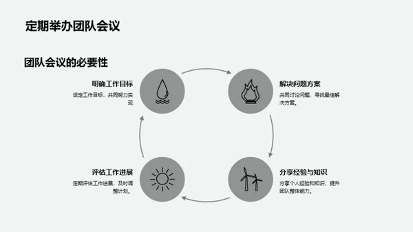 餐饮团队建设与管理