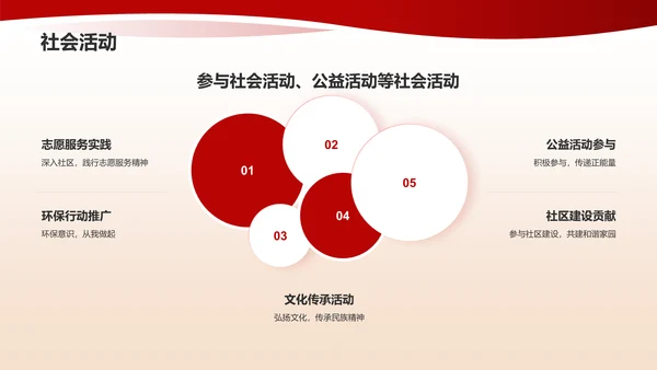 红色喜庆风国家奖学金答辩PPT模板