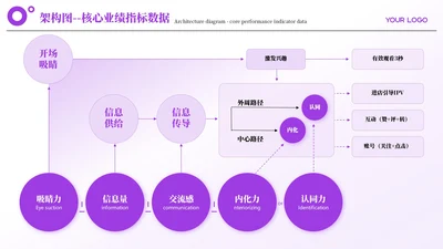 紫色简约风多项架构图PP单页