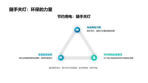 环保教育专题讲座PPT模板