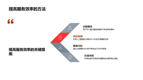 金融科技：塑造未来银行