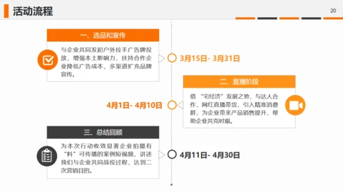 直播带货摄相机照相机通用PPT模板