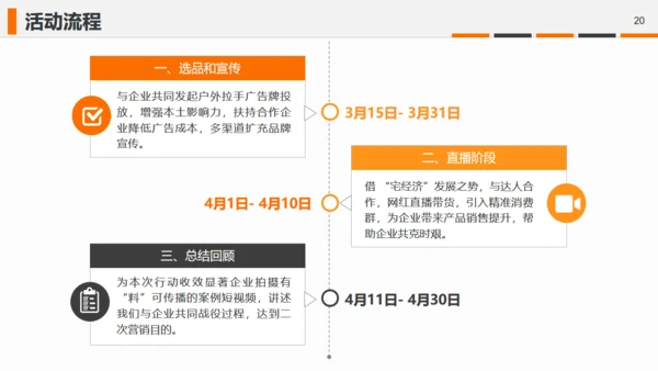 直播带货摄相机照相机通用PPT模板