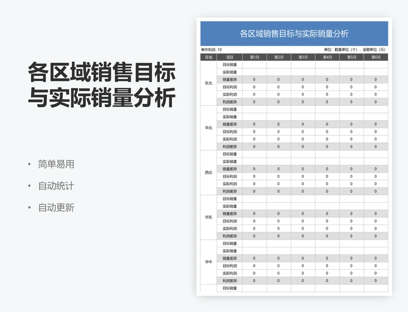 各区域销售目标与实际销量分析