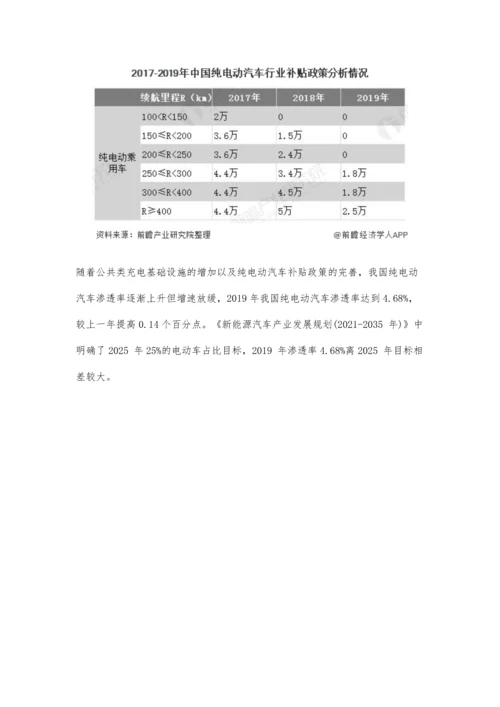 中国纯电动汽车行业发展现状分析-补贴退坡下销量下滑、市场渗透率缓慢上升.docx