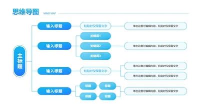 蓝色渐变多模块思维导图PPT单页
