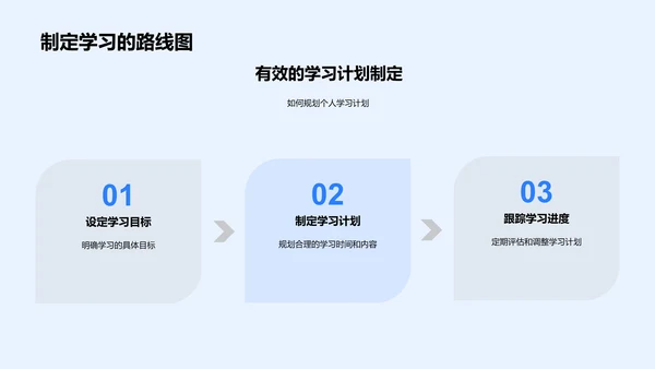 月度学习成果汇报PPT模板