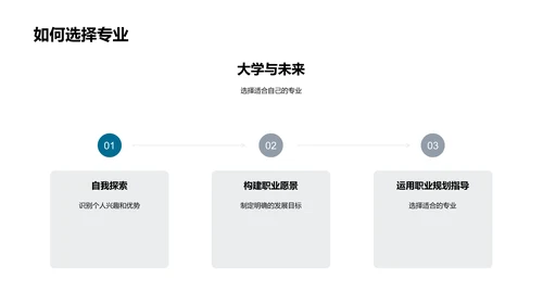 职业规划探讨报告PPT模板