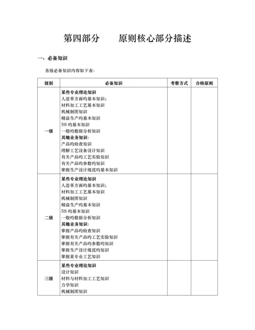 任职资格重点标准重点技术族标准工艺类.docx