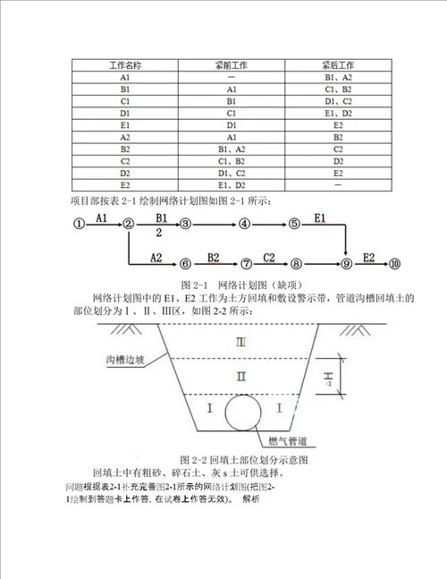 二级建造师考试市政实务题库100题含答案935版