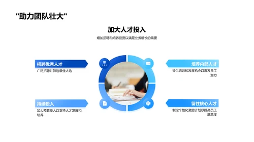 人才战略年度报告PPT模板
