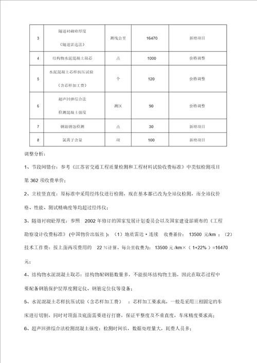 完整word版江苏省交通工程质量检测和工程材料试验收费标准补增项