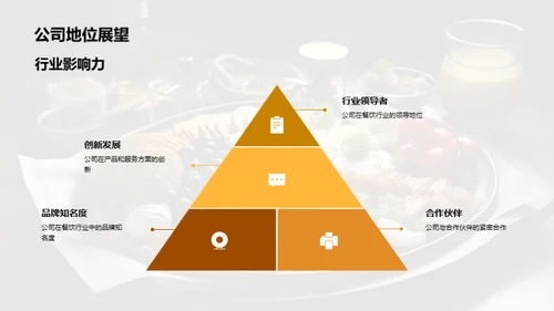 美食江湖：挑战与机遇