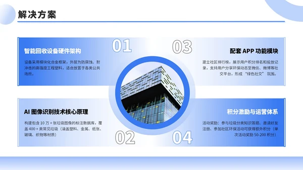 蓝色简约风创新创业大赛