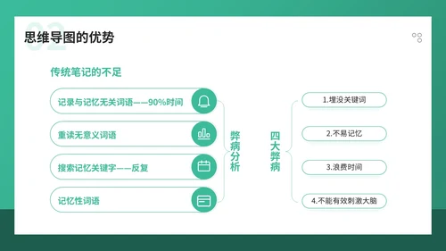 青色简约风职场技能培训之思维导图优势与制作PPT模板