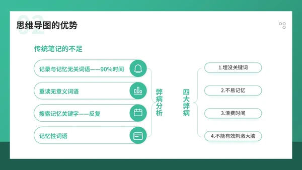 青色简约风职场技能培训之思维导图优势与制作PPT模板