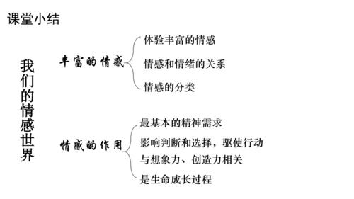 5.1我们的情感世界 课件（18张PPT）