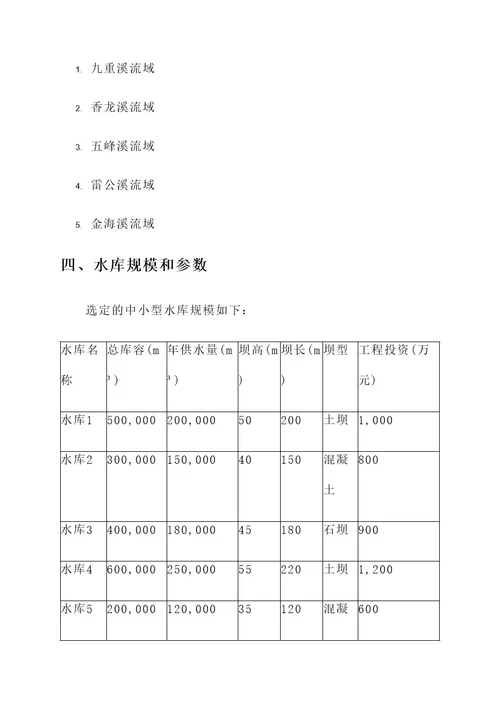 城口县中小型水库规划方案