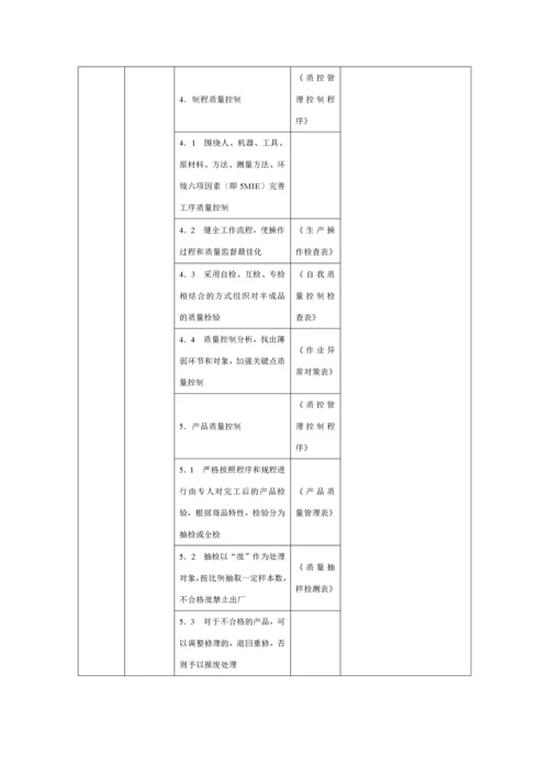 质量控制流程.docx