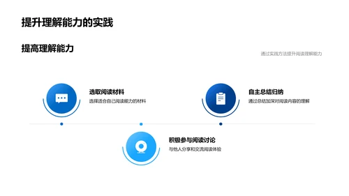 阅读理解技巧讲解PPT模板