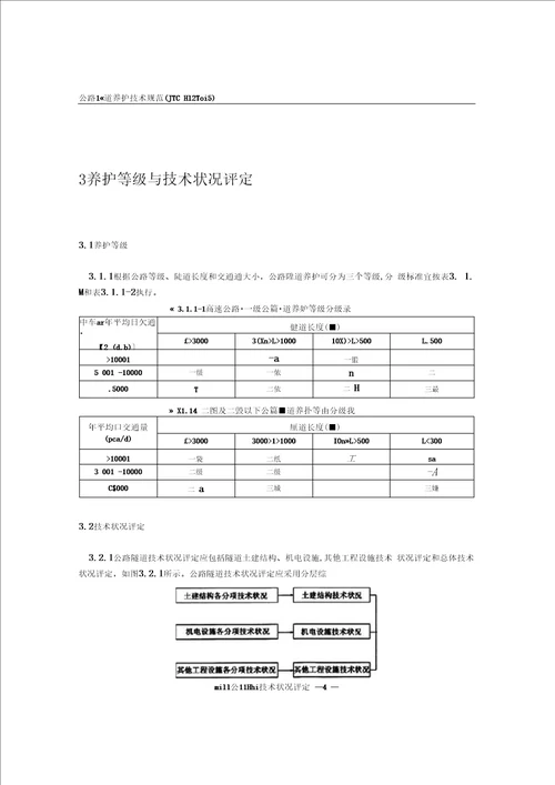 公路隧道养护技术规范2015