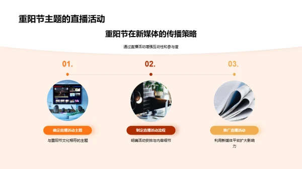 新媒体下的重阳传播