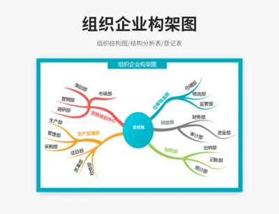 组织企业构架图