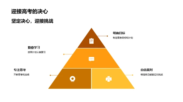 高三学霸成长手册