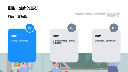 细胞学基础讲解