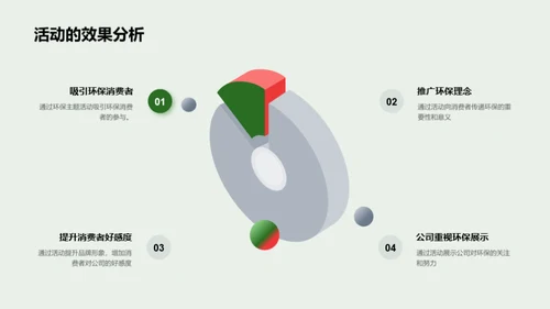 双十一环保新动力