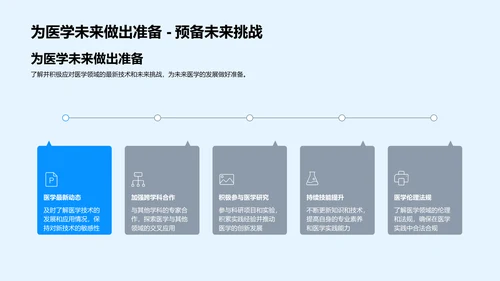 探析医学科技趋势