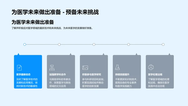 探析医学科技趋势