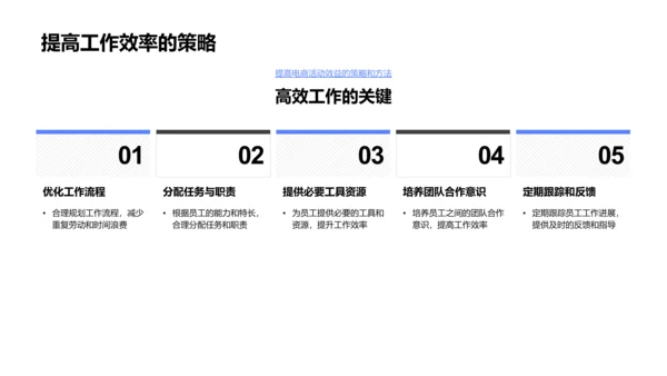 电商活动人力资源优化PPT模板