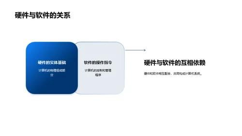 揭秘计算机科学