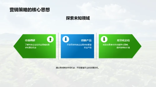 智慧农业与科技企业