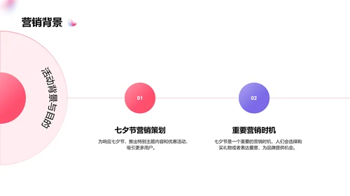 粉色创意七夕传统节日营销策划PPT模板