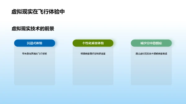 塑造未来的航空梦想