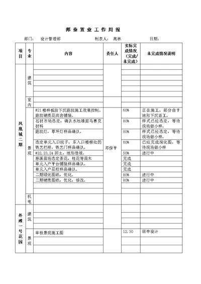 2011工作周报模板邓保平