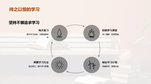 驾驭学习，启航成功