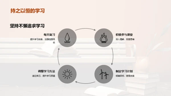 驾驭学习，启航成功