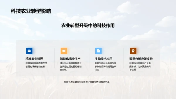 科技赋能农业转型