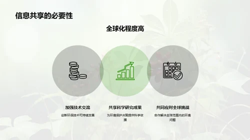 绿化科技：化学与环保