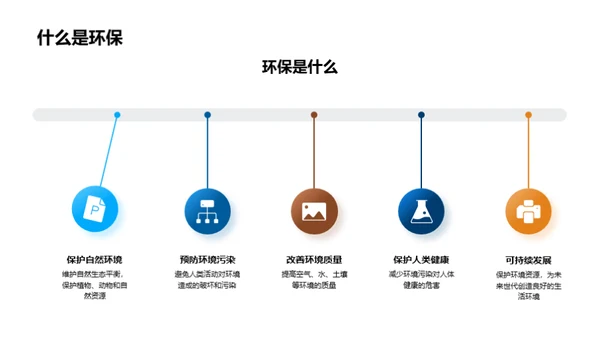 环保生活理念