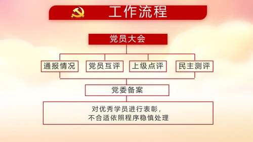 红色党建党支部年度工作计划动态PPT