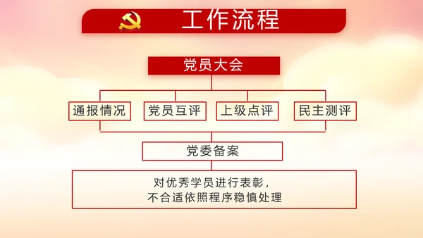 红色党建党支部年度工作计划动态PPT